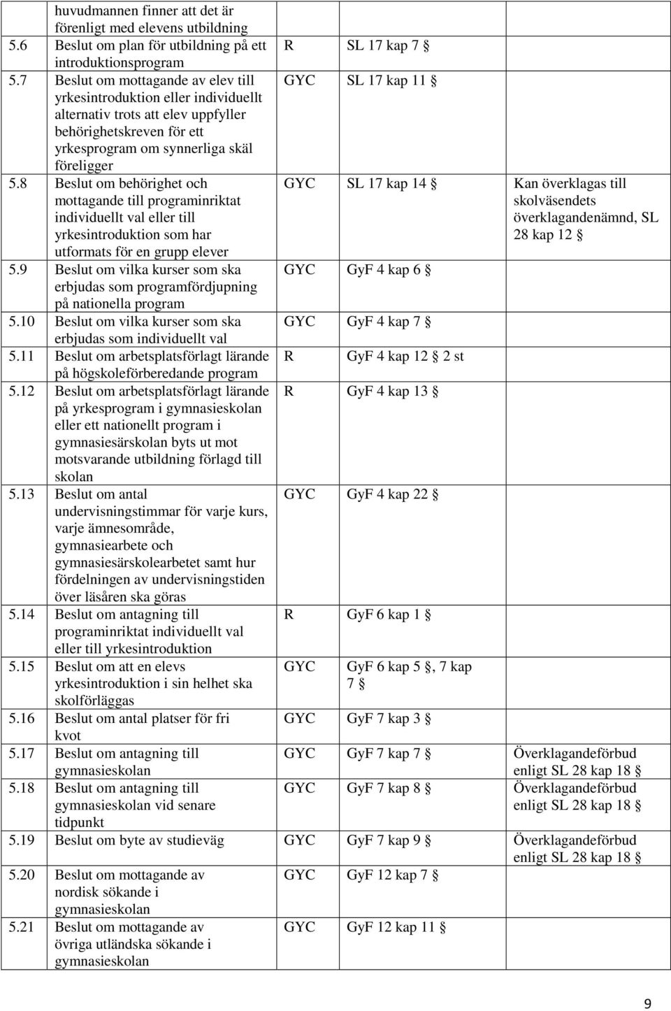 8 Beslut om behörighet och mottagande till programinriktat individuellt val eller till yrkesintroduktion som har utformats för en grupp elever 5.