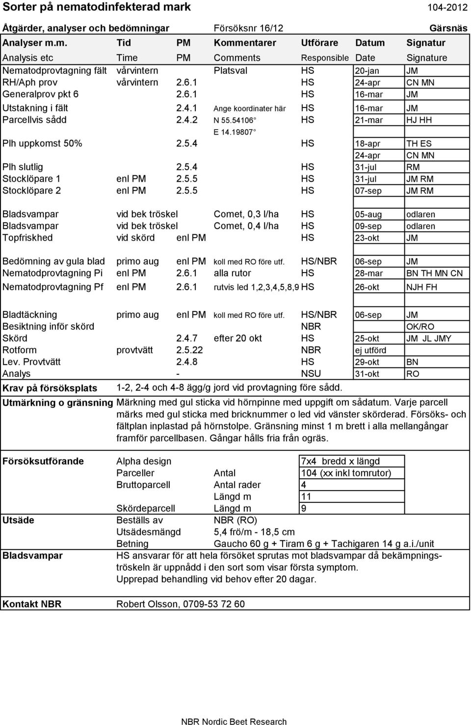 m. Tid PM Kommentarer Utförare Datum Signatur Analysis etc Time PM Comments Responsible Date Signature Nematodprovtagning fält vårvintern Platsval HS 20-jan JM RH/Aph prov vårvintern 2.6.