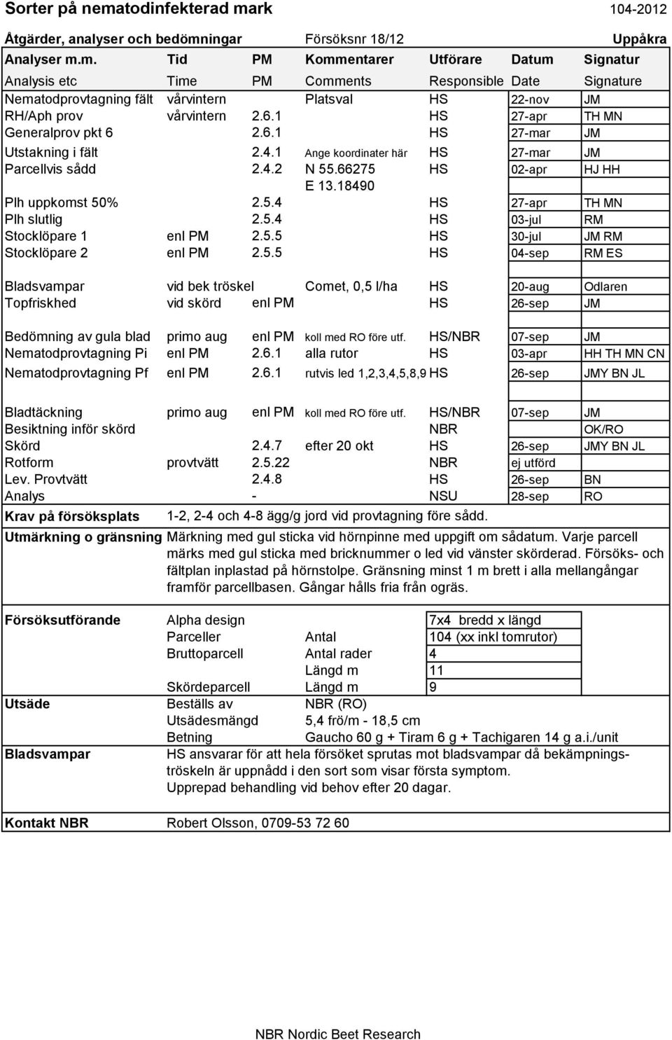 m. Tid PM Kommentarer Utförare Datum Signatur Analysis etc Time PM Comments Responsible Date Signature Nematodprovtagning fält vårvintern Platsval HS 22-nov JM RH/Aph prov vårvintern 2.6.