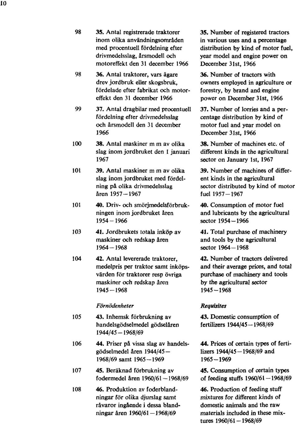 Antal dragbilar med procentuell fördelning efter drivmedelsslag och årsmodell den 31 december 1966 100 38. Antal maskiner m m av olika slag inom jordbruket den 1 januari 1967 101 39.