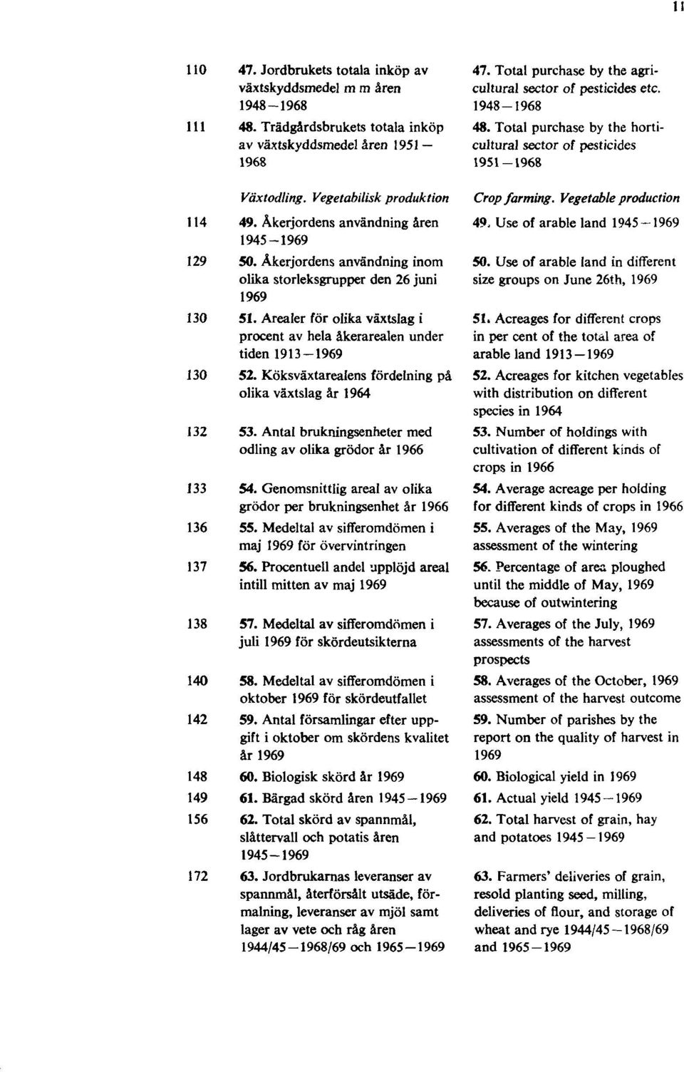 Arealer för olika växtslag i procent av hela åkerarealen under tiden 1913 1969 130 52. Köksväxtarealens fördelning på olika växtslag år 1964 132 53.