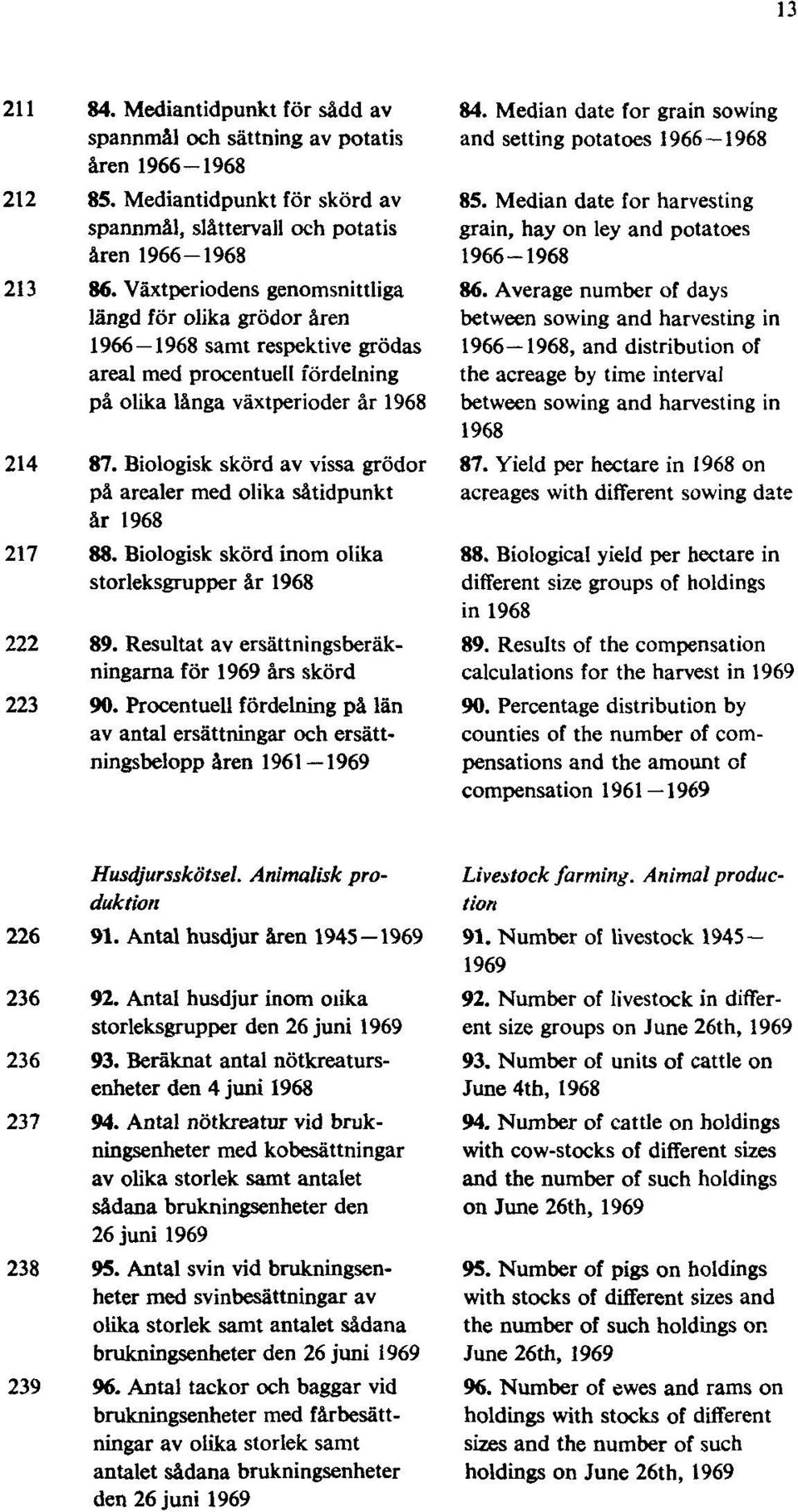 Biologisk skörd av vissa grödor på arealer med olika såtidpunkt år 1968 217 88. Biologisk skörd inom olika storleksgrupper år 1968 222 89.