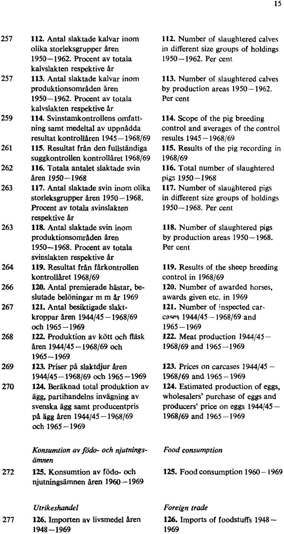 Resultat från den fullständiga suggkontrollen kontrollåret 1968/69 262 116. Totala antalet slaktade svin åren 1950 1968 263 117. Antal slaktade svin inom olika storleksgrupper åren 1950 1968.