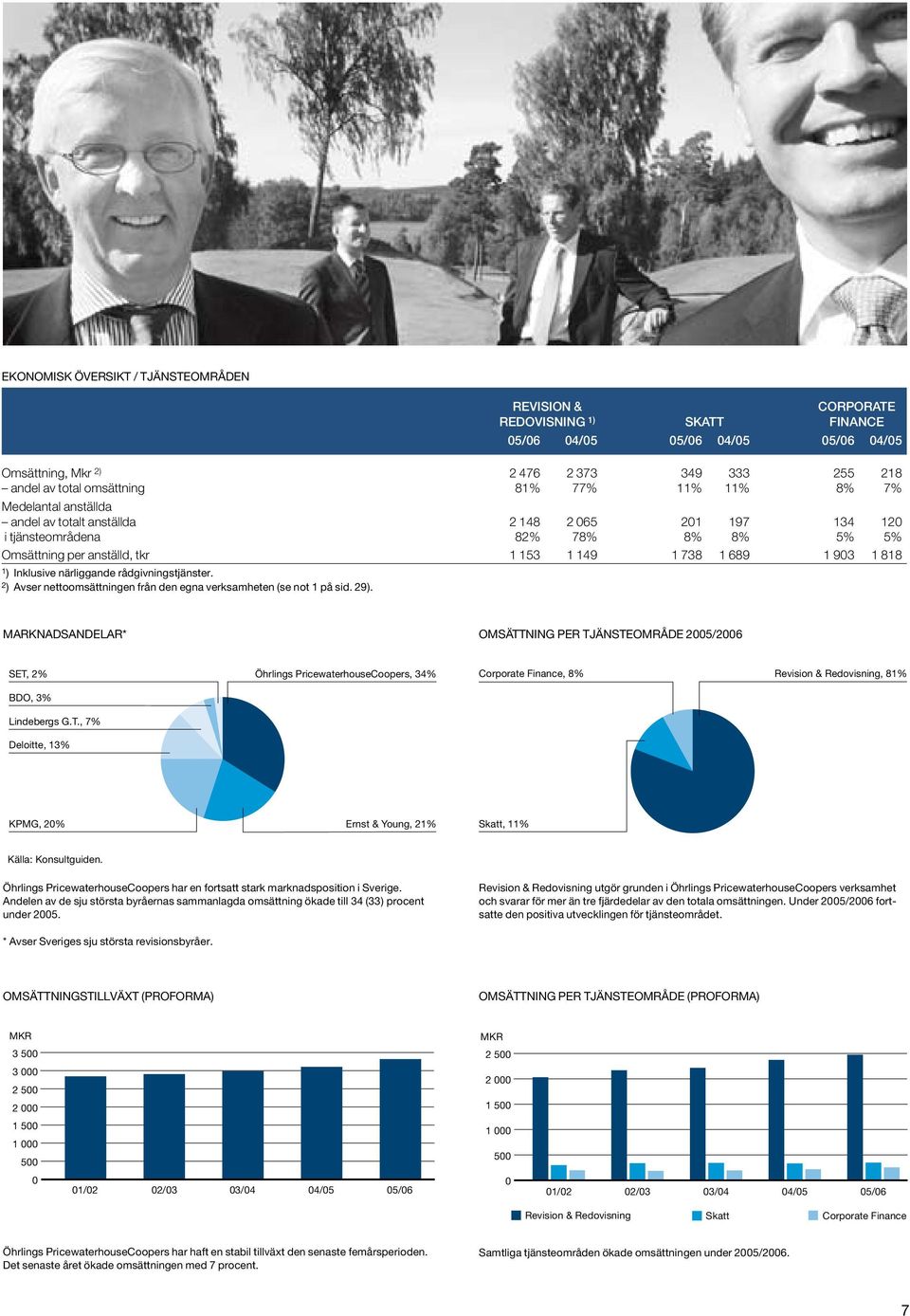 2 ) Avser nettoomsättningen från den egna verksamheten (se not 1 på sid. 29).