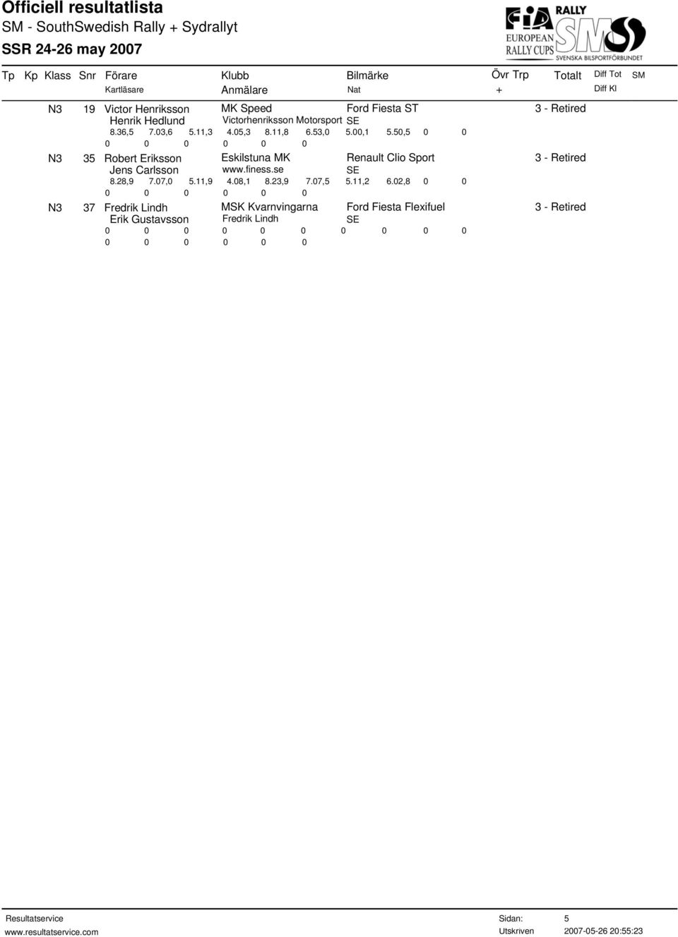 50,5 0 0 N3 35 Robert Eriksson Eskilstuna MK Renault Clio Sport 3 - Retired Jens Carlsson www.finess.se 8.28,9 7.