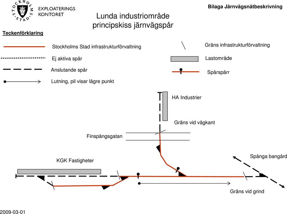 Bilaga Järnvägsnätbeskrivning Gräns infrastrukturförvaltning Lastområde Spårspärr HA