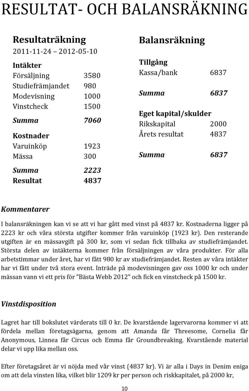 vinst på 4837 kr. Kostnaderna ligger på 2223 kr och våra största utgifter kommer från varuinköp (1923 kr).