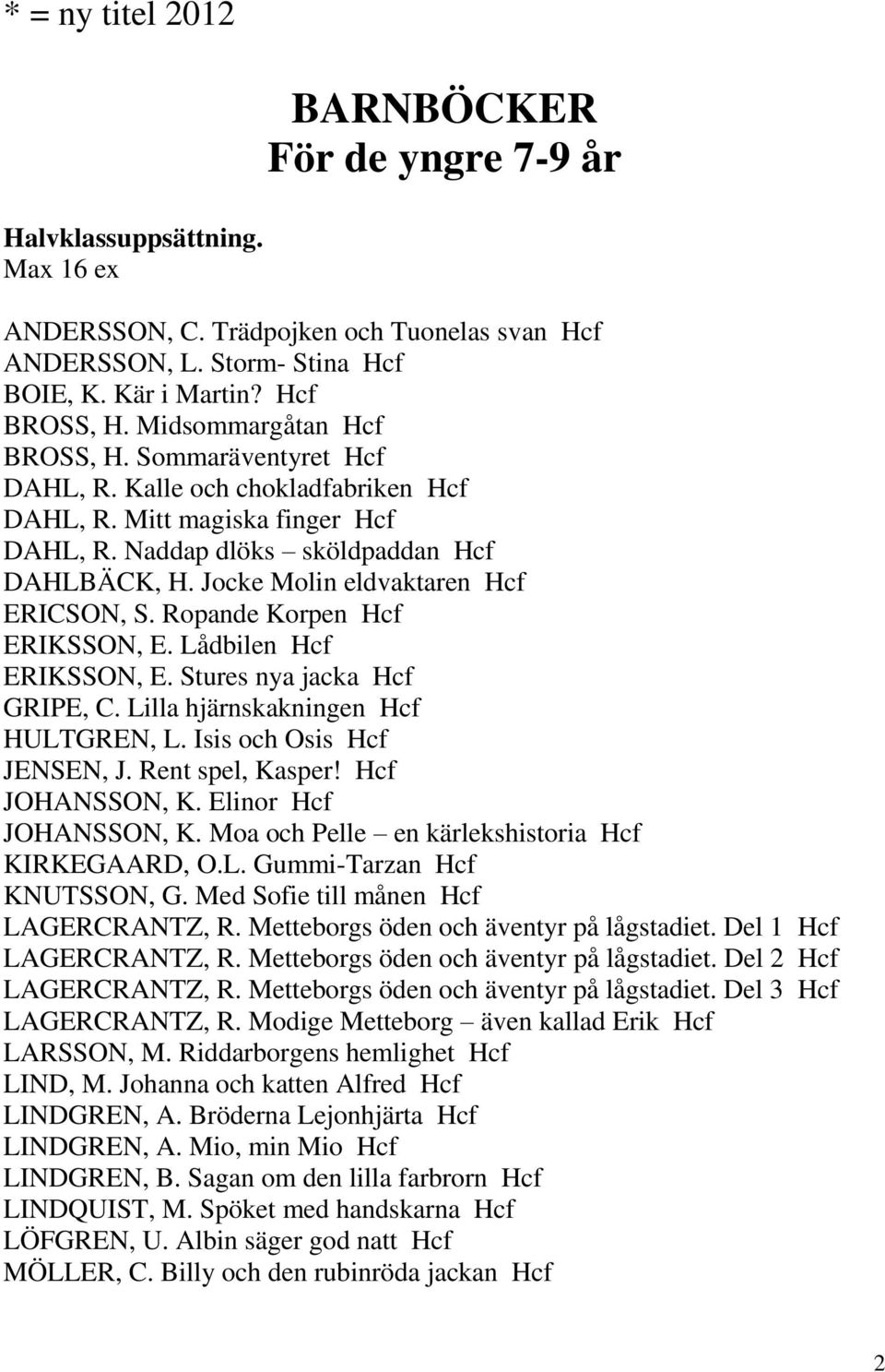 Jocke Molin eldvaktaren Hcf ERICSON, S. Ropande Korpen Hcf ERIKSSON, E. Lådbilen Hcf ERIKSSON, E. Stures nya jacka Hcf GRIPE, C. Lilla hjärnskakningen Hcf HULTGREN, L. Isis och Osis Hcf JENSEN, J.