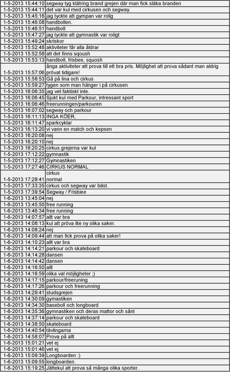 1-5-2013 15:46:51 handboll 1-5-2013 15:47:27 jag tyckte att gymnastik var roligt 1-5-2013 15:49:24 skriskor 1-5-2013 15:52:48 aktiviteter får alla åldrar 1-5-2013 15:52:58 att det finns sqoush