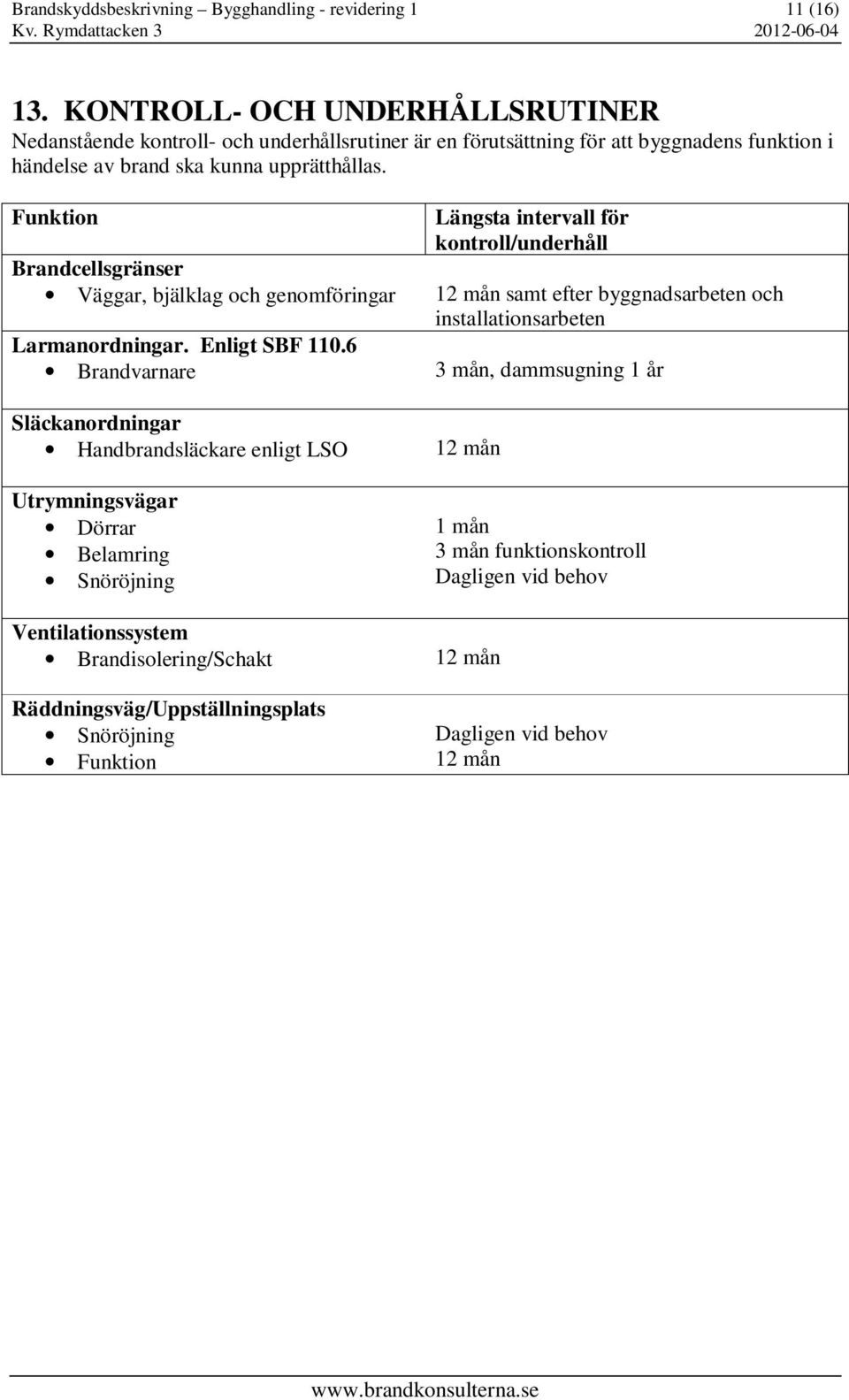 Funktion Brandcellsgränser Väggar, bjälklag och genomföringar Larmanordningar. Enligt SBF 110.