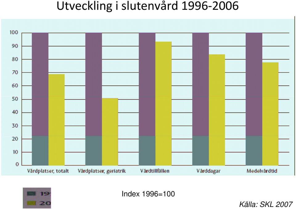 1996-2006 Index