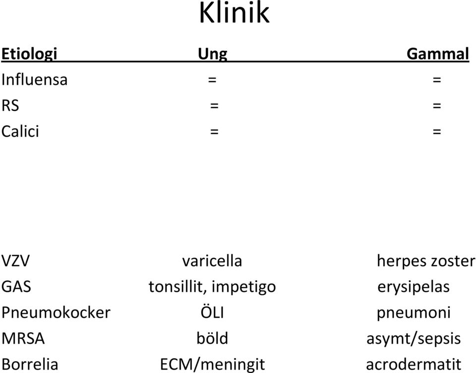 tonsillit, impetigo erysipelas Pneumokocker ÖLI