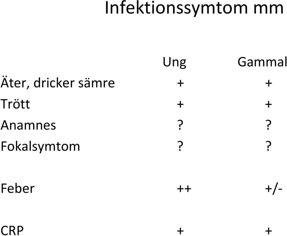 + + Trött + + Anamnes?