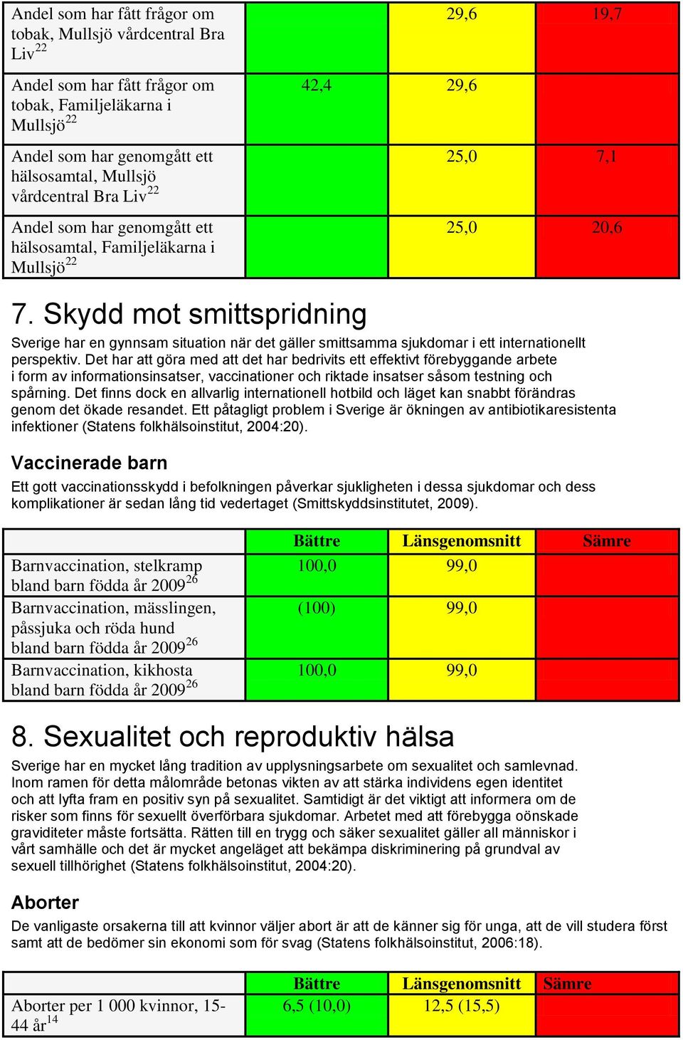 Skydd mot smittspridning Sverige har en gynnsam situation när det gäller smittsamma sjukdomar i ett internationellt perspektiv.