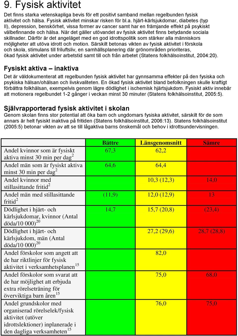 Särskilt betonas vikten av fysisk aktivitet i förskola och skola, stimulans till friluftsliv, en samhällsplanering där grönområden prioriteras, ökad fysisk aktivitet under arbetstid samt till och