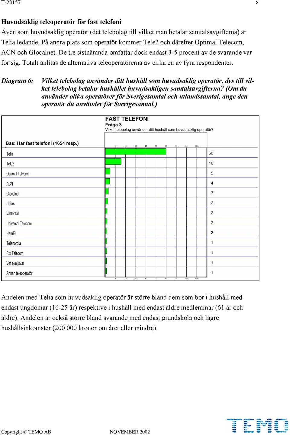 anlitas de alternativa teleoperatörerna av cirka en av fyra respondenter.