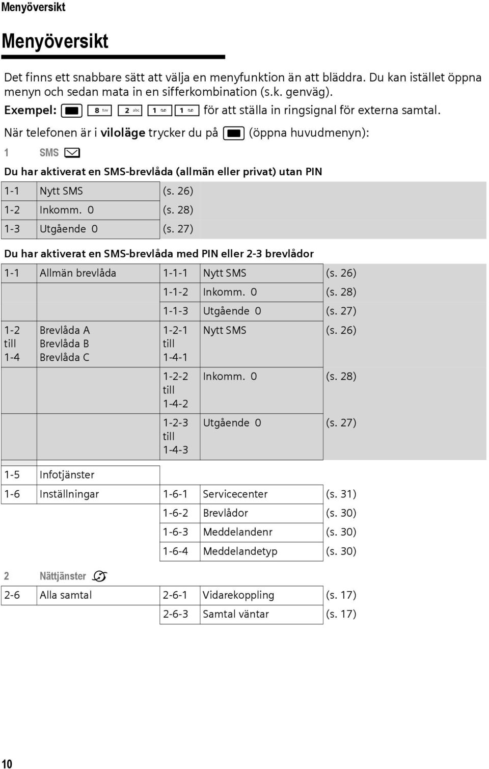 När telefonen är i viloläge trycker du på w (öppna huvudmenyn): 1 SMS î Du har aktiverat en SMS-brevlåda (allmän eller privat) utan PIN 1-1 Nytt SMS (s. 26) 1-2 Inkomm. 0 (s. 28) 1-3 Utgående 0 (s.