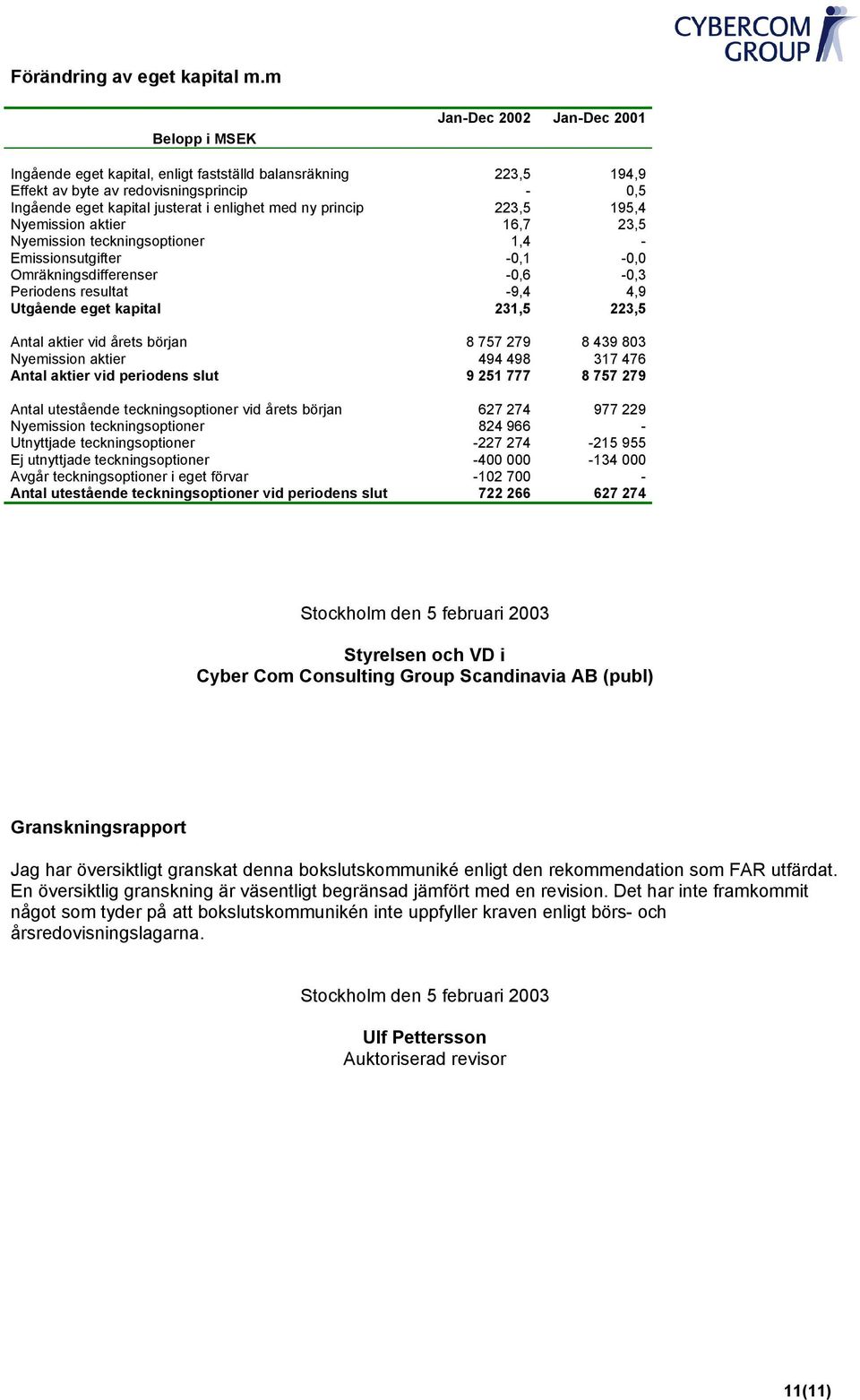 teckningsoptioner Emissionsutgifter Omräkningsdifferenser Periodens resultat Utgående eget kapital Antal aktier vid årets början Nyemission aktier Antal aktier vid periodens slut Antal utestående