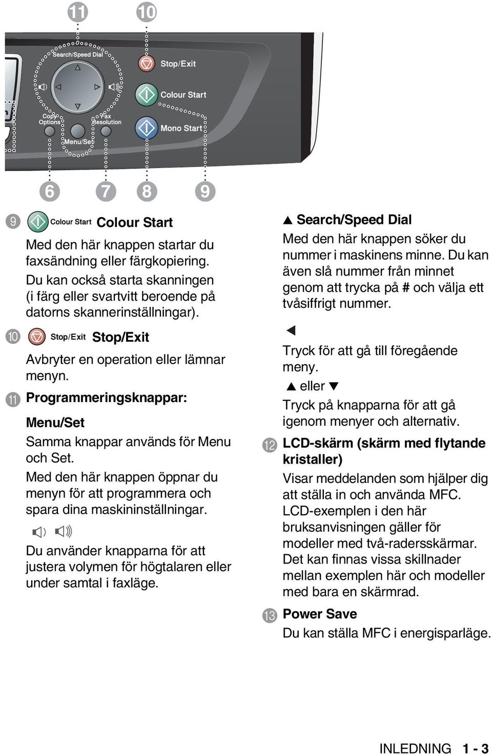 Med den här knappen öppnar du menyn för att programmera och spara dina maskininställningar. Du använder knapparna för att justera volymen för högtalaren eller under samtal i faxläge.