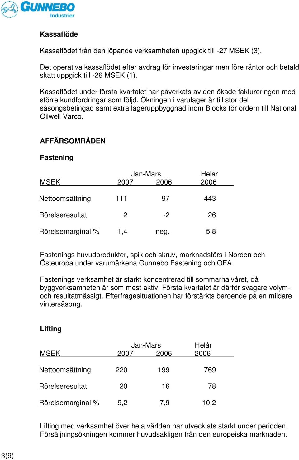 Ökningen i varulager är till stor del säsongsbetingad samt extra lageruppbyggnad inom Blocks för ordern till National Oilwell Varco.