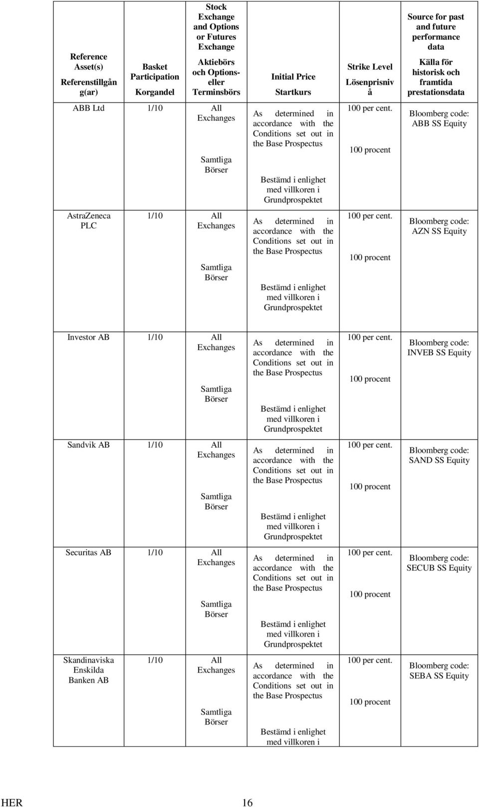 set out in the Base Prospectus Bestämd i enlighet med villkoren i Grundprospektet 100 per cent.