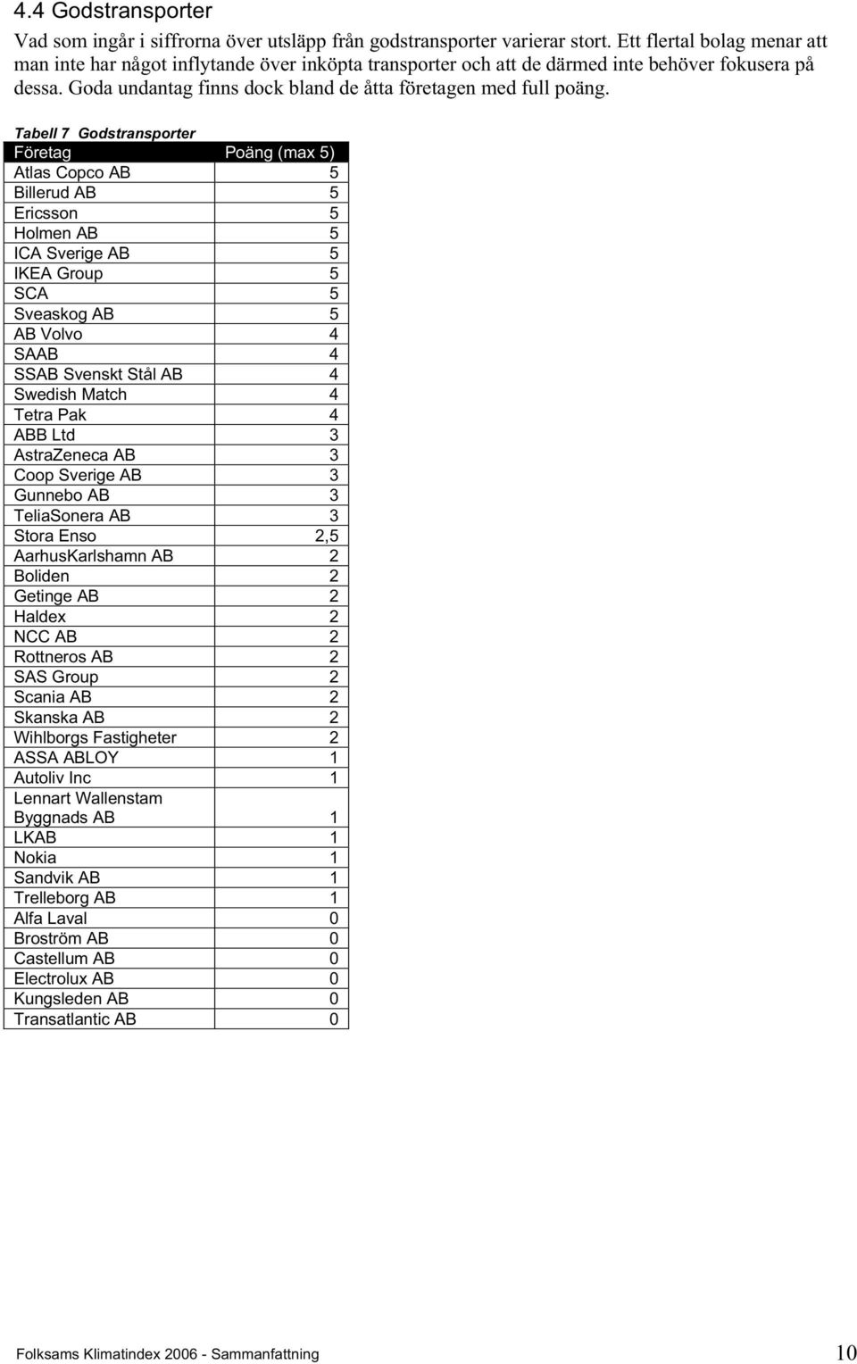 Tabell 7 Poäng (max 5) Atlas Copco AB 5 Billerud AB 5 Ericsson 5 Holmen AB 5 ICA Sverige AB 5 IKEA Group 5 SCA 5 Sveaskog AB 5 AB Volvo 4 SAAB 4 SSAB Svenskt Stål AB 4 Swedish Match 4 Tetra Pak 4 ABB