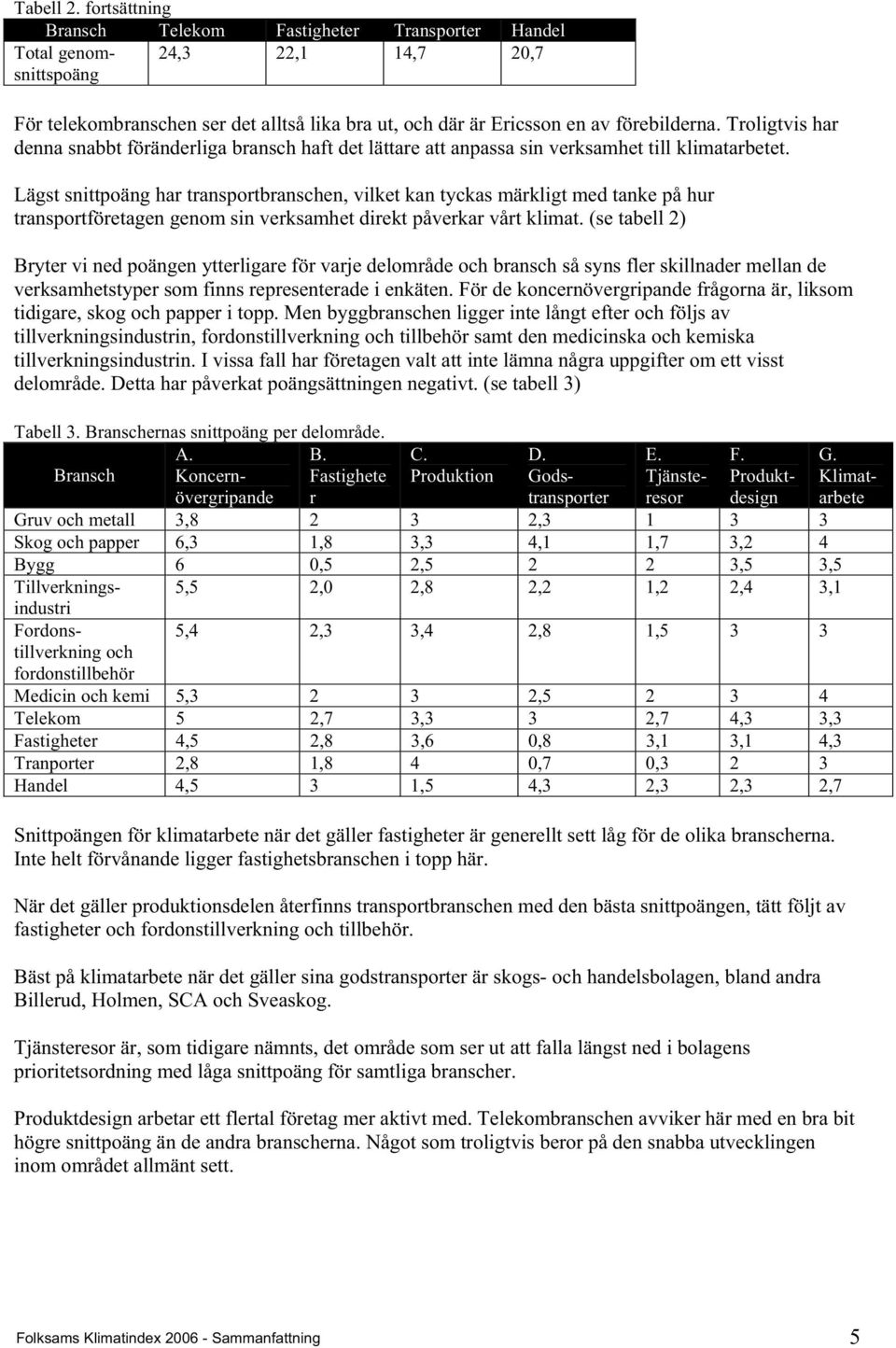 Lägst snittpoäng har transportbranschen, vilket kan tyckas märkligt med tanke på hur transportföretagen genom sin verksamhet direkt påverkar vårt klimat.