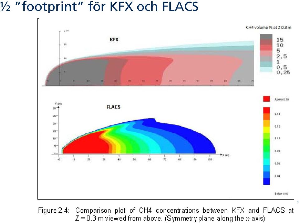 för KFX