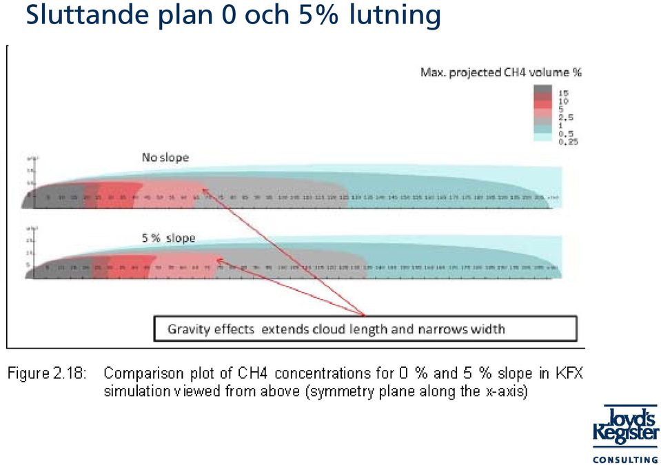 och 5%