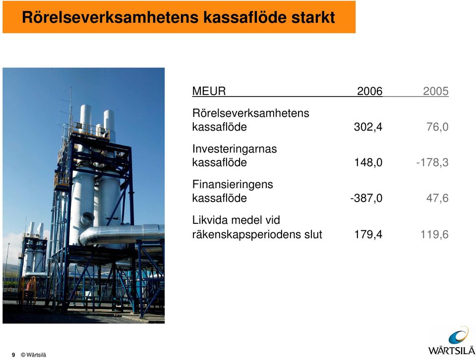 kassaflöde 148, -178,3 Finansieringens kassaflöde -387,