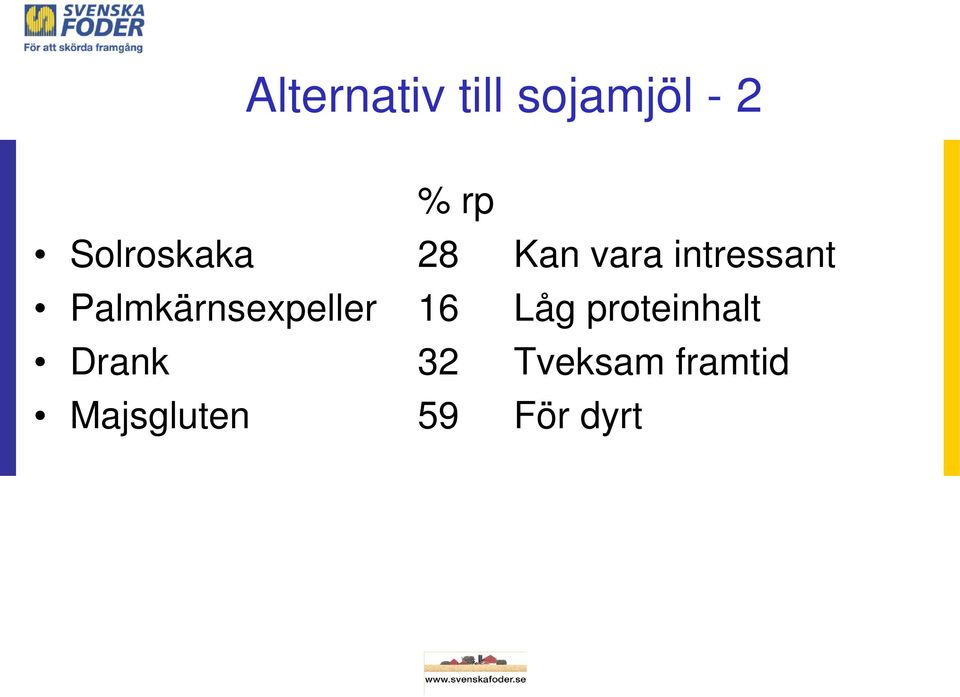 Palmkärnsexpeller 16 Låg proteinhalt