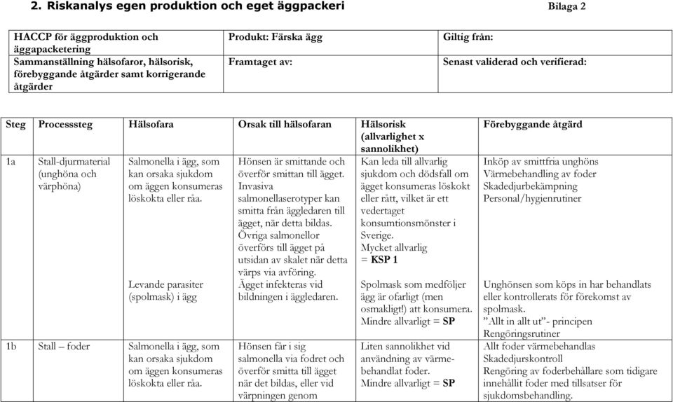 värphöna) Salmonella i ägg, som kan orsaka sjukdom om äggen konsumeras löskokta eller råa.