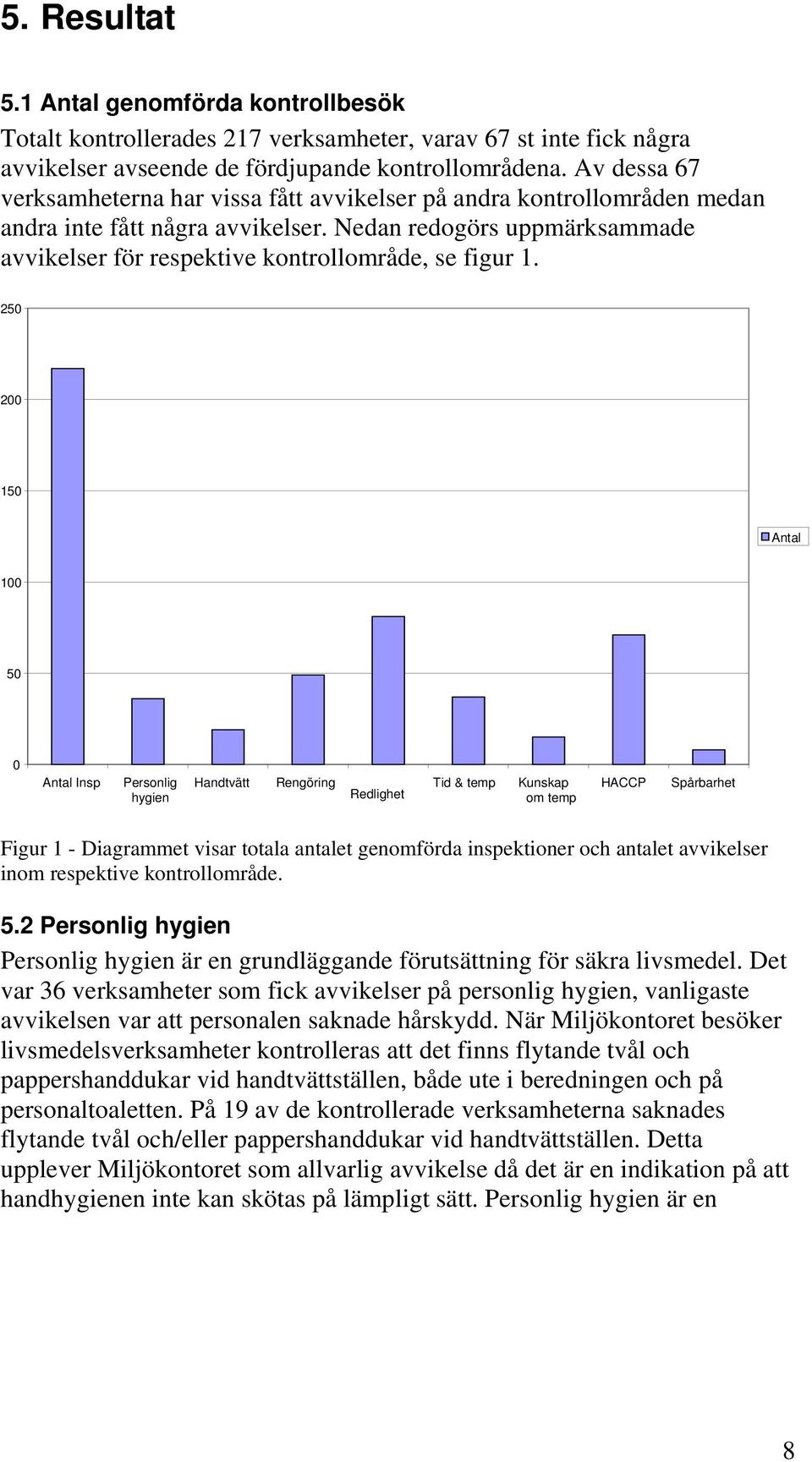 Nedan redogörs uppmärksammade avvikelser för respektive kontrollområde, se figur 1.