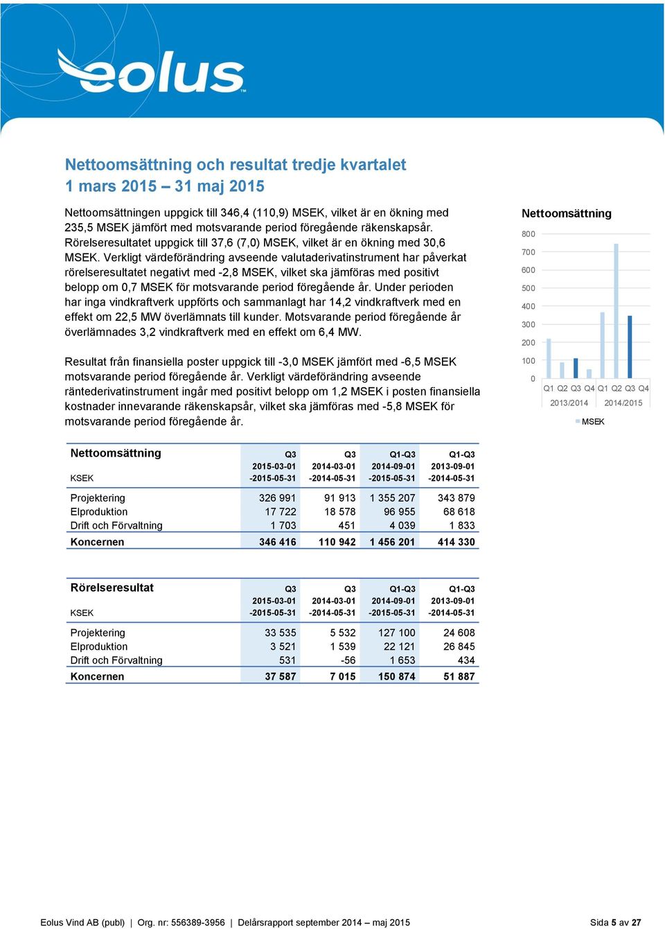 Verkligt värdeförändring avseende valutaderivatinstrument har påverkat rörelseresultatet negativt med -2,8 MSEK, vilket ska jämföras med positivt belopp om 0,7 MSEK för motsvarande period föregående