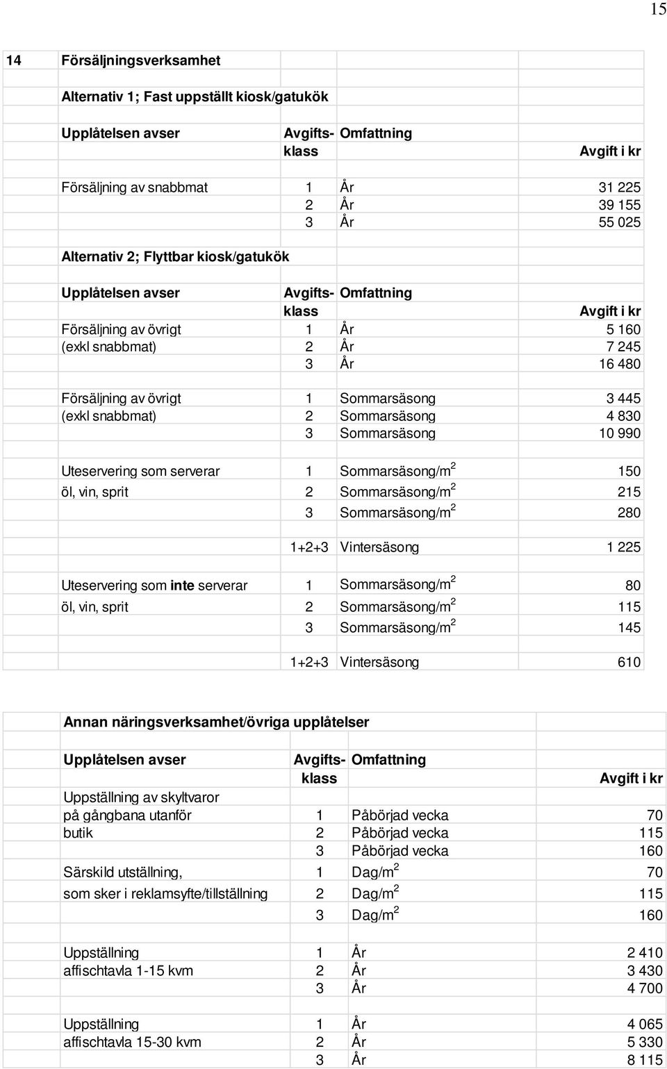 (exkl snabbmat) 2 Sommarsäsong 4 830 3 Sommarsäsong 10 990 Uteservering som serverar 1 Sommarsäsong/m 2 150 öl, vin, sprit 2 Sommarsäsong/m 2 215 3 Sommarsäsong/m 2 280 1+2+3 Vintersäsong 1 225