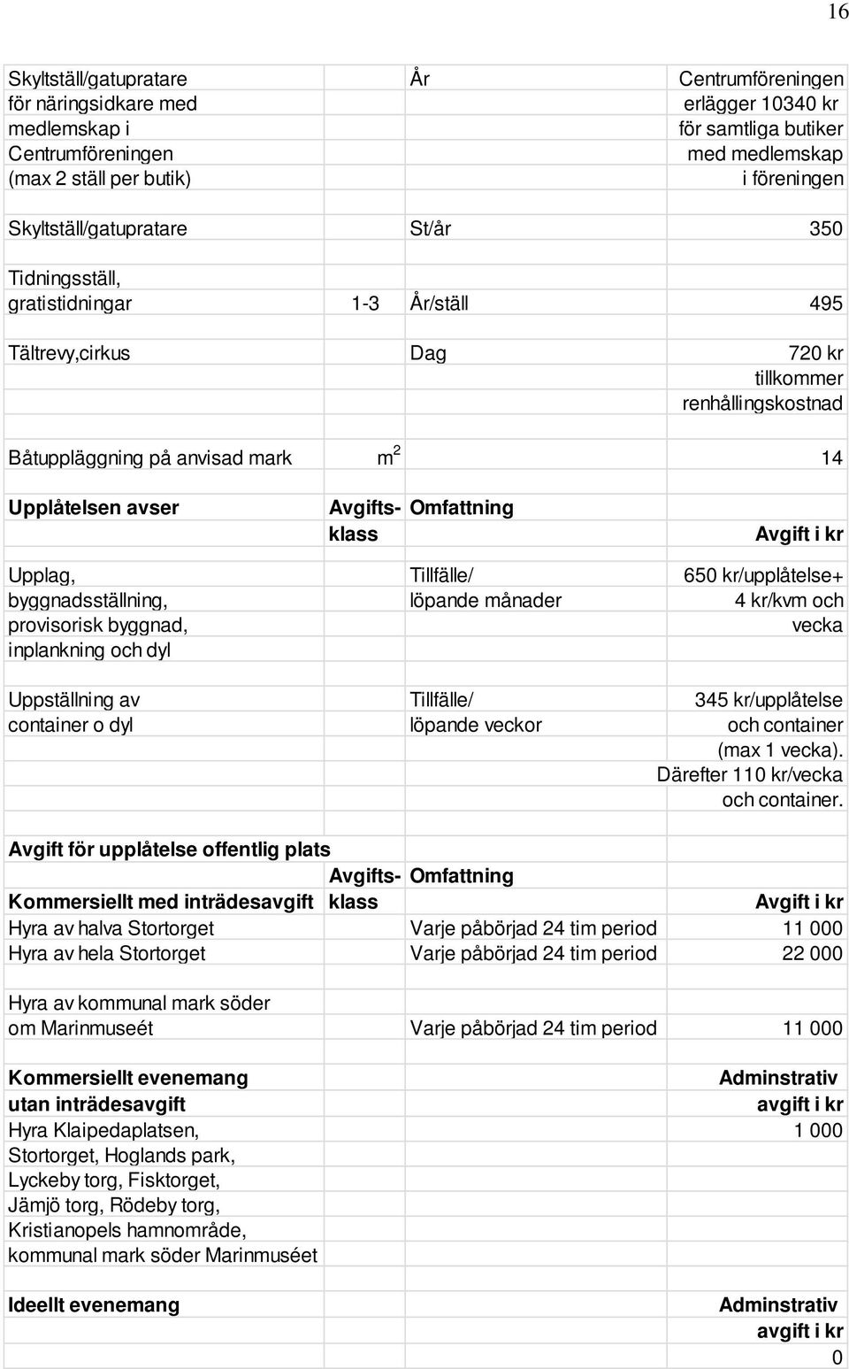 Avgifts- Omfattning klass Avgift i kr Upplag, Tillfälle/ 650 kr/upplåtelse+ byggnadsställning, löpande månader 4 kr/kvm och provisorisk byggnad, vecka inplankning och dyl Uppställning av Tillfälle/