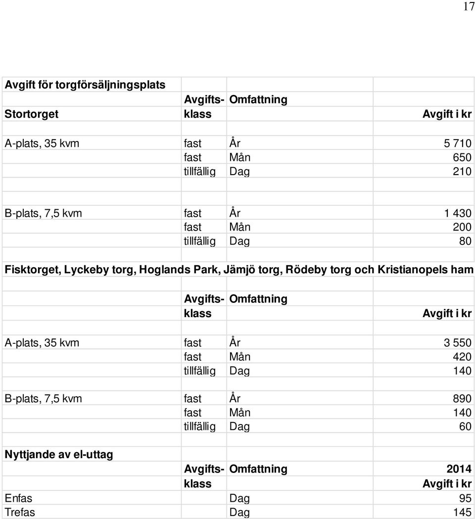 Rödeby torg och Kristianopels ham Avgifts- Omfattning klass Avgift i kr A-plats, 35 kvm fast År 3 550 fast Mån 420 tillfällig Dag 140