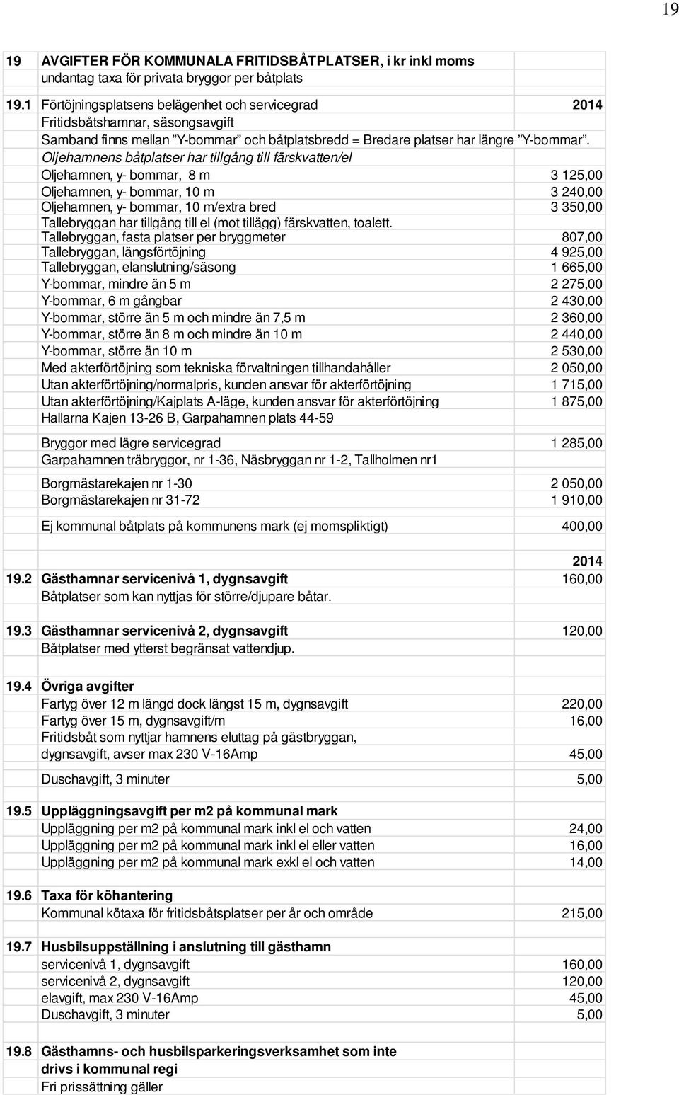 Oljehamnens båtplatser har tillgång till färskvatten/el Oljehamnen, y- bommar, 8 m 3 125,00 Oljehamnen, y- bommar, 10 m 3 240,00 Oljehamnen, y- bommar, 10 m/extra bred 3 350,00 Tallebryggan har