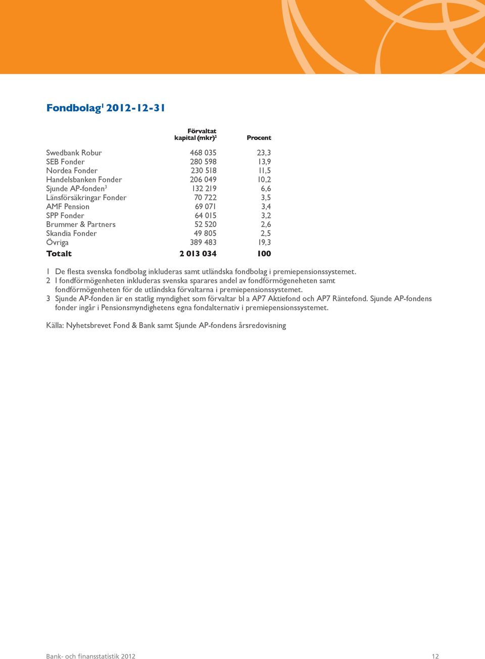 svenska fondbolag inkluderas samt utländska fondbolag i premiepensionssystemet.