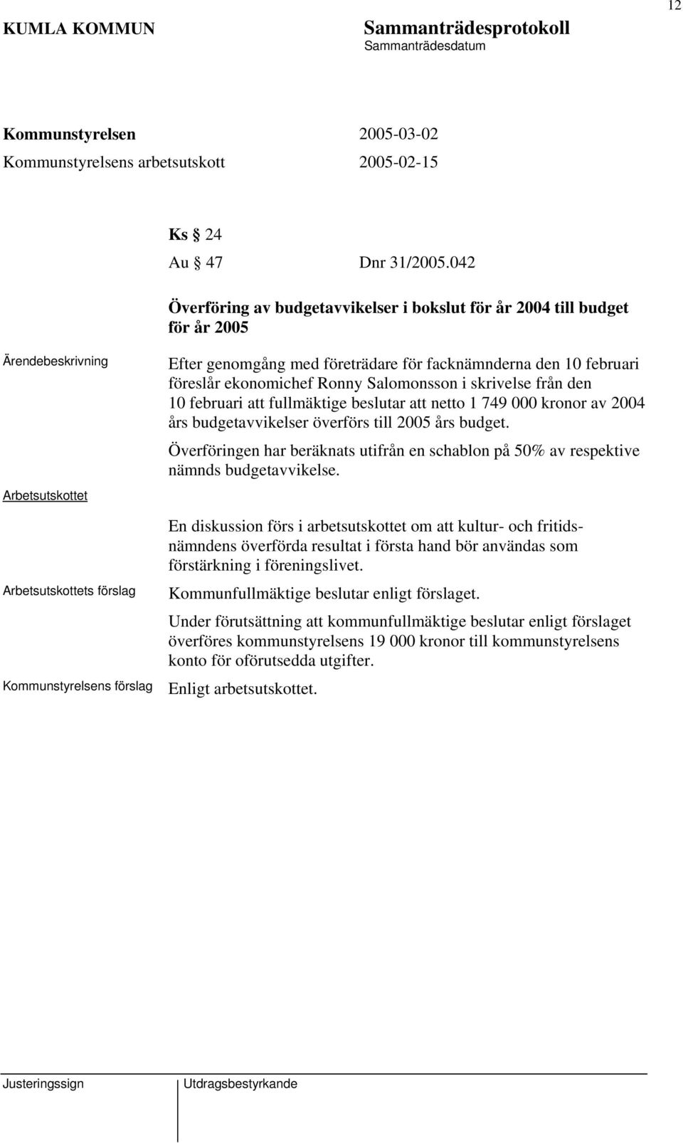 ekonomichef Ronny Salomonsson i skrivelse från den 10 februari att fullmäktige beslutar att netto 1 749 000 kronor av 2004 års budgetavvikelser överförs till 2005 års budget.