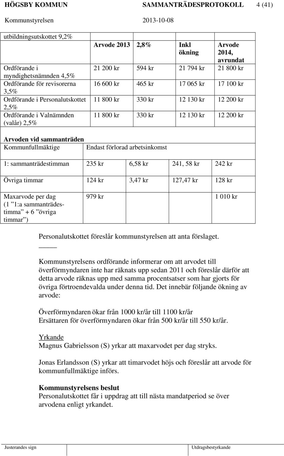 kr 12 200 kr Arvoden vid sammanträden Kommunfullmäktige Endast förlorad arbetsinkomst 1: sammanträdestimman 235 kr 6,58 kr 241, 58 kr 242 kr Övriga timmar 124 kr 3,47 kr 127,47 kr 128 kr Maxarvode