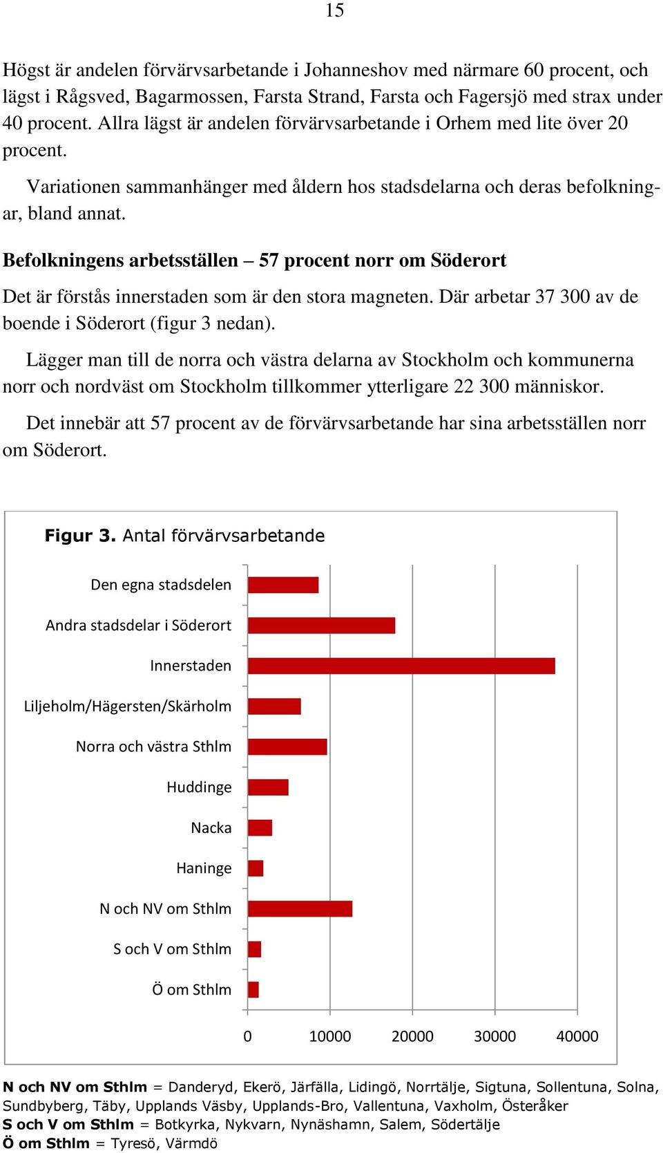 Befolkningens arbetsställen 57 procent norr om Söderort Det är förstås innerstaden som är den stora magneten. Där arbetar 37 300 av de boende i Söderort (figur 3 nedan).