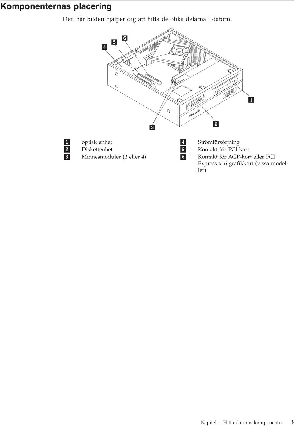1 optisk enhet 4 Strömförsörjning 2 Diskettenhet 5 Kontakt för PCI-kort 3