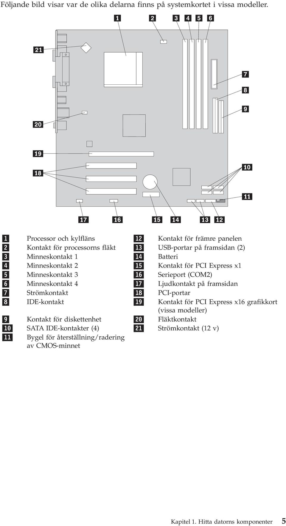 Minneskontakt 2 15 Kontakt för PCI Express x1 5 Minneskontakt 3 16 Serieport (COM2) 6 Minneskontakt 4 17 Ljudkontakt på framsidan 7 Strömkontakt 18 PCI-portar 8