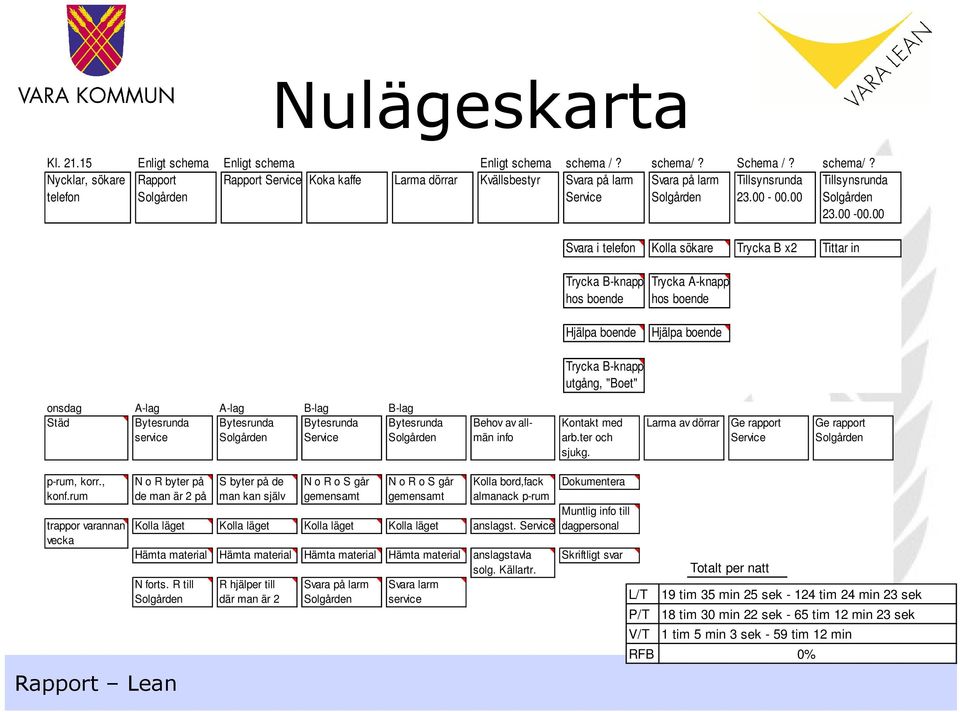 Service Solgården 23.00-00.