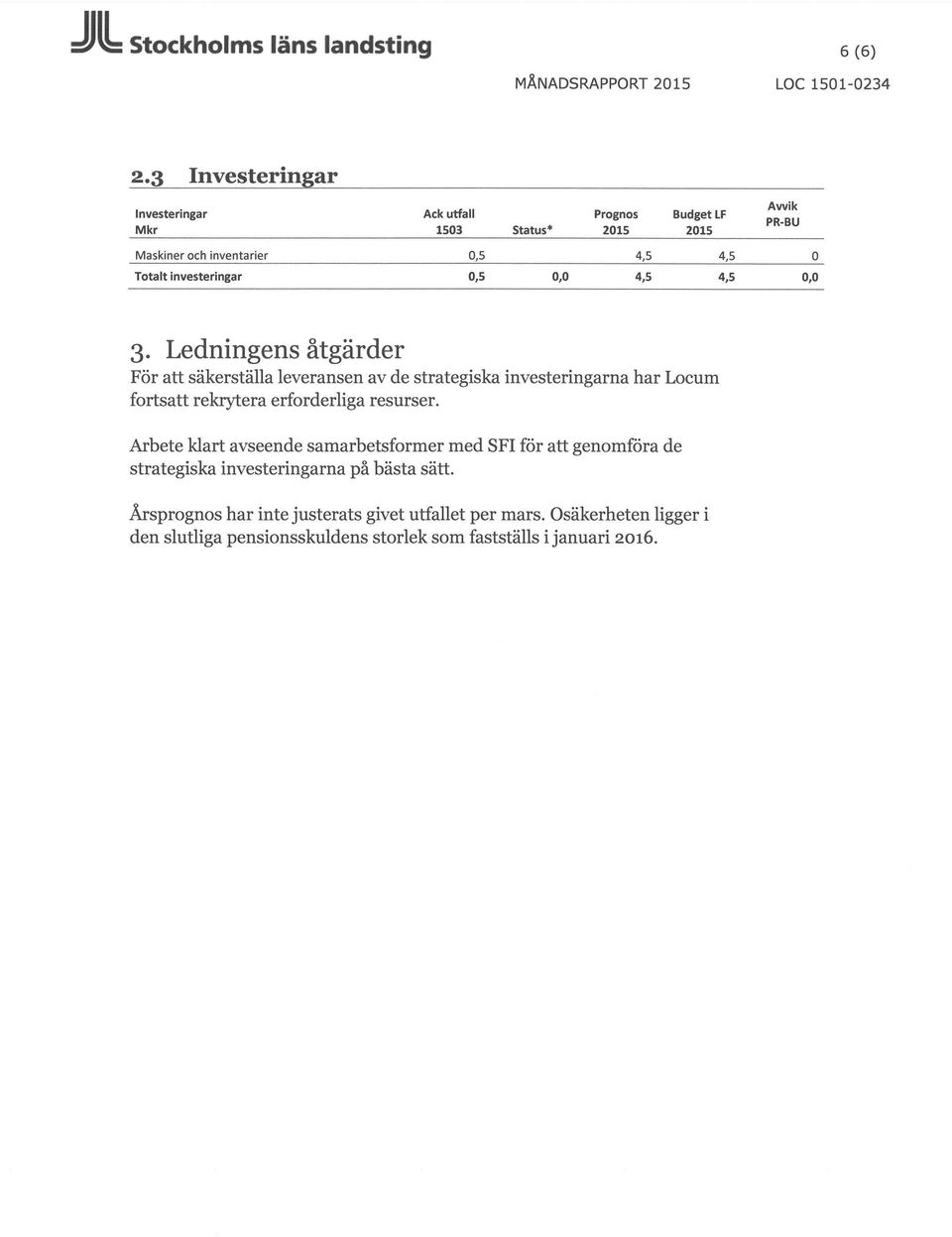 Ledningens åtgärder För att säkerställa leveransen av de strategiska investeringarna har Locum fortsatt rekrytera erforderliga resurser.