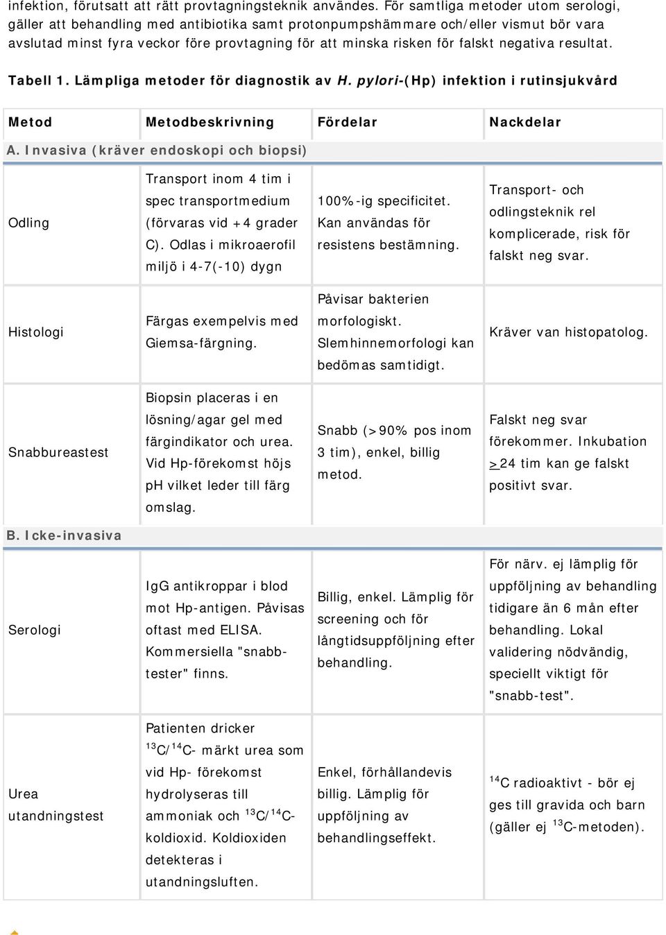 falskt negativa resultat. Tabell 1. Lämpliga metoder för diagnostik av H. pylori-(hp) infektion i rutinsjukvård Metod Metodbeskrivning Fördelar Nackdelar A.