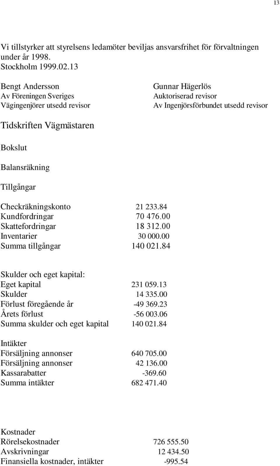 Tillgångar Checkräkningskonto 21 233.84 Kundfordringar 70 476.00 Skattefordringar 18 312.00 Inventarier 30 000.00 Summa tillgångar 140 021.84 Skulder och eget kapital: Eget kapital 231 059.