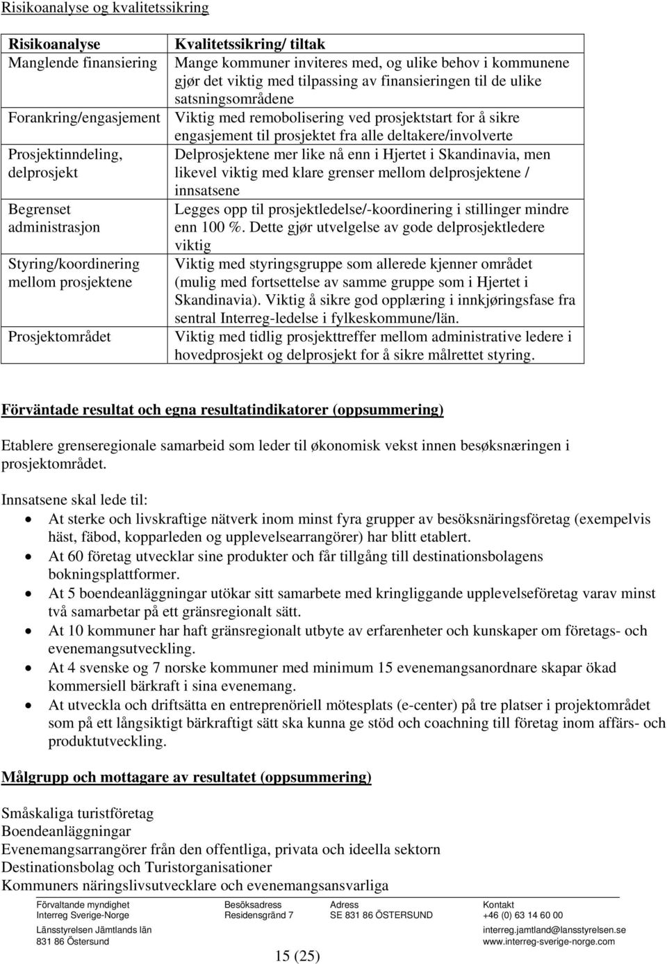 Prosjektinndeling, Delprosjektene mer like nå enn i Hjertet i Skandinavia, men delprosjekt likevel viktig med klare grenser mellom delprosjektene / Begrenset administrasjon Styring/koordinering