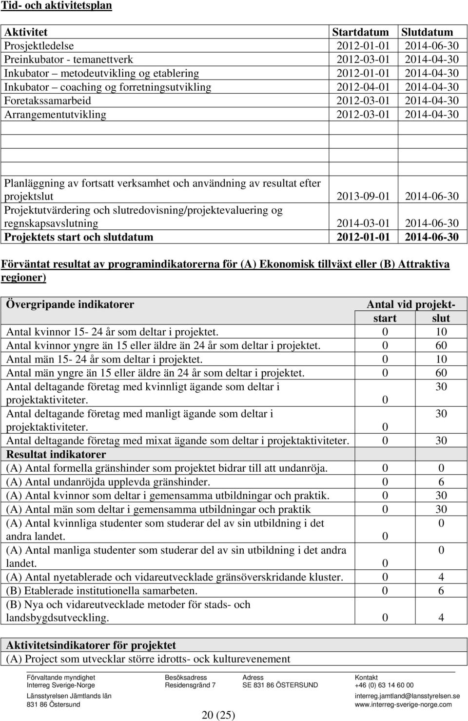 användning av resultat efter projektslut 2013-09-01 2014-06-30 Projektutvärdering och slutredovisning/projektevaluering og regnskapsavslutning 2014-03-01 2014-06-30 Projektets start och slutdatum